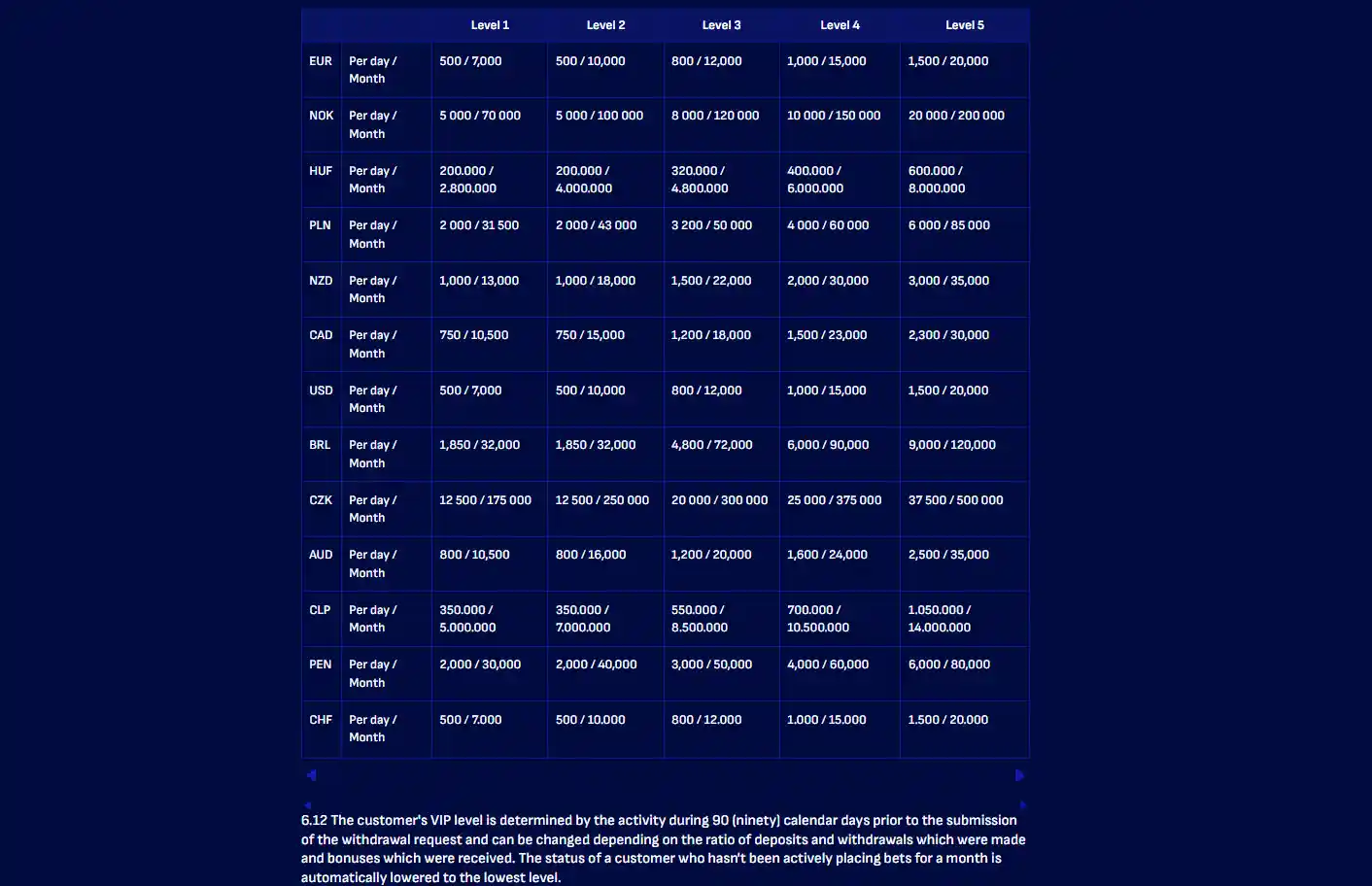 Wonaco withdrawal terms showing AUD limits and processing conditions